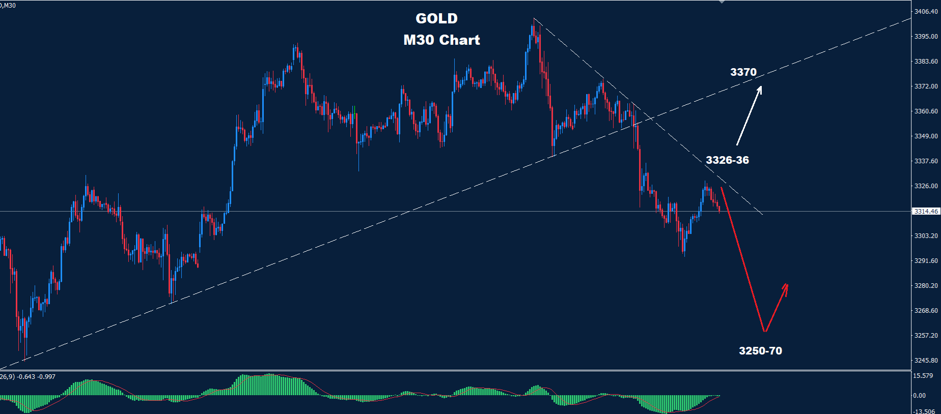 Gold–09.06.2025 - Orbex Forex Trading Blog