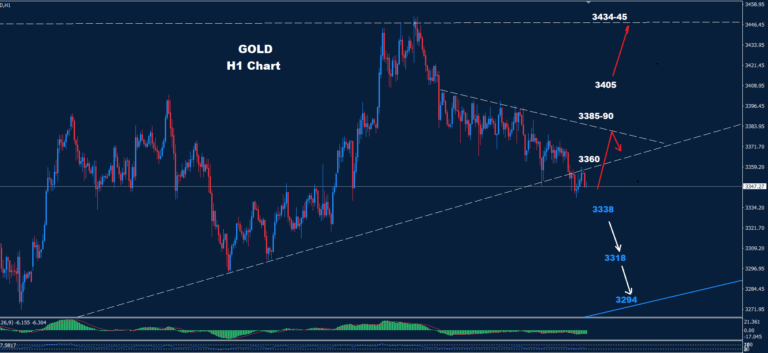 Gold–20.06.2025 - Orbex Forex Trading Blog