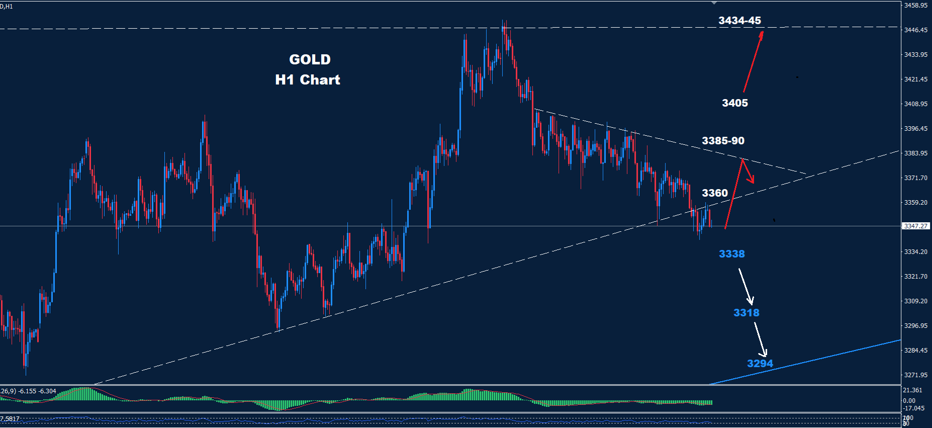 Gold–20.06.2025 - Orbex Forex Trading Blog
