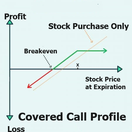 Harvesting Bitcoin Volatility: A Trader’s Strategy for Income Bitcoin ETF Covered Calls