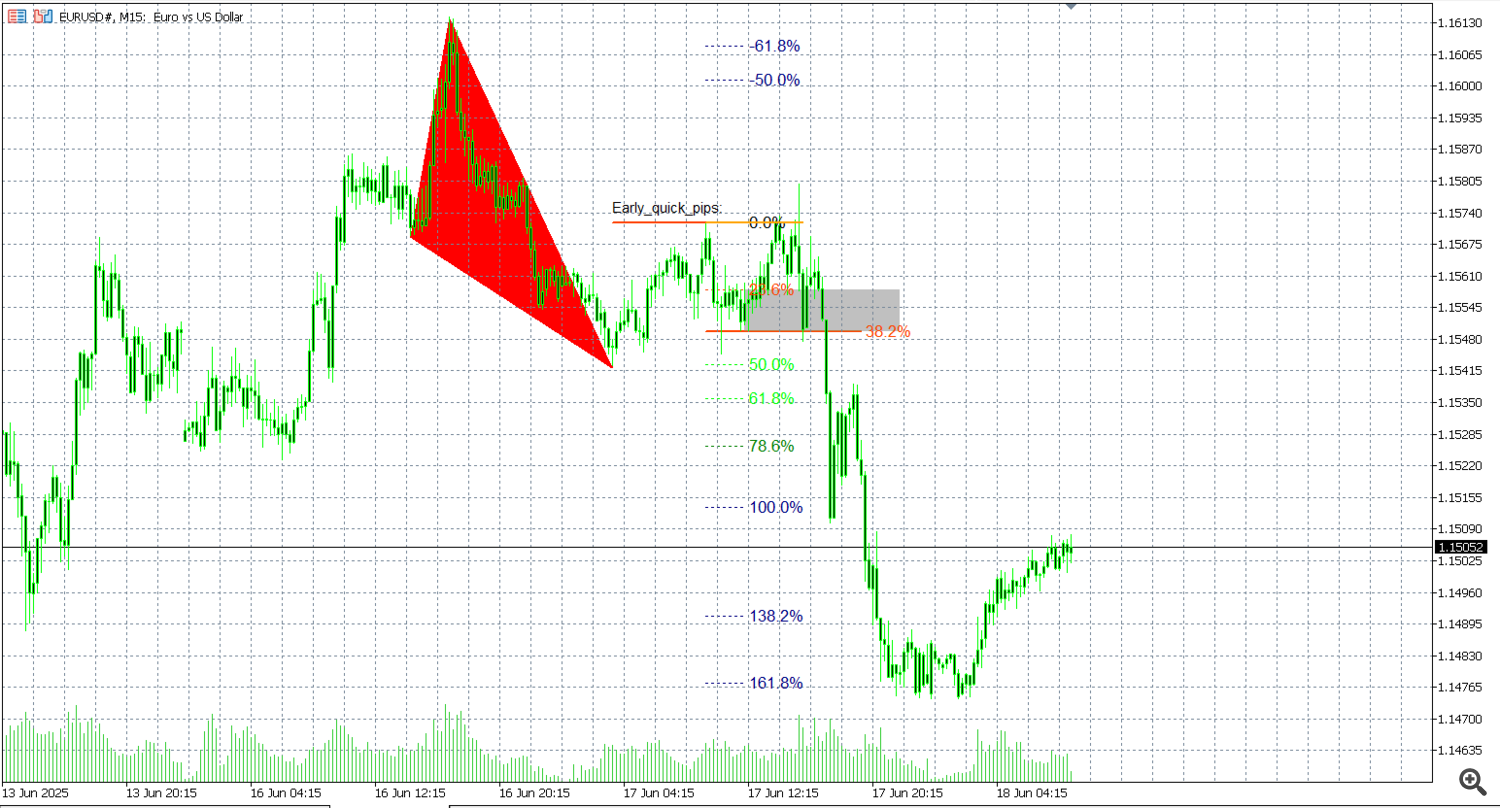 Highlighted Rectangle in “King of Pattern MT5 – Head and Shoulders”