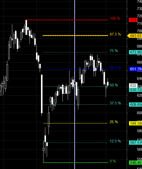 Hindalco CESC Persistent Swing Levels