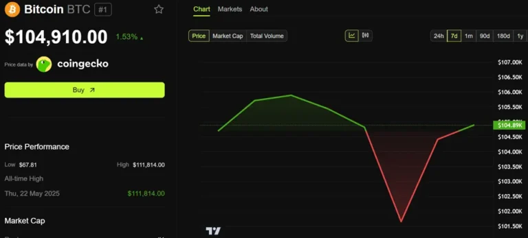 How Does it Affect Bitcoin? - AabeyLLC Crypto