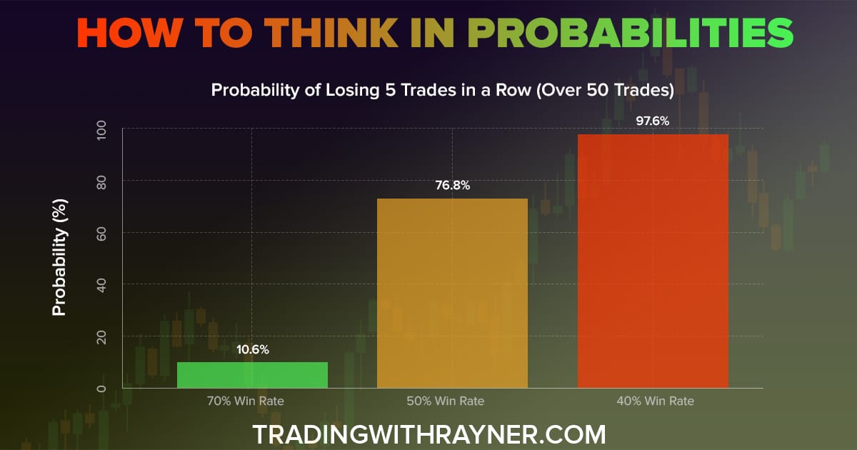How To Think in Probabilities