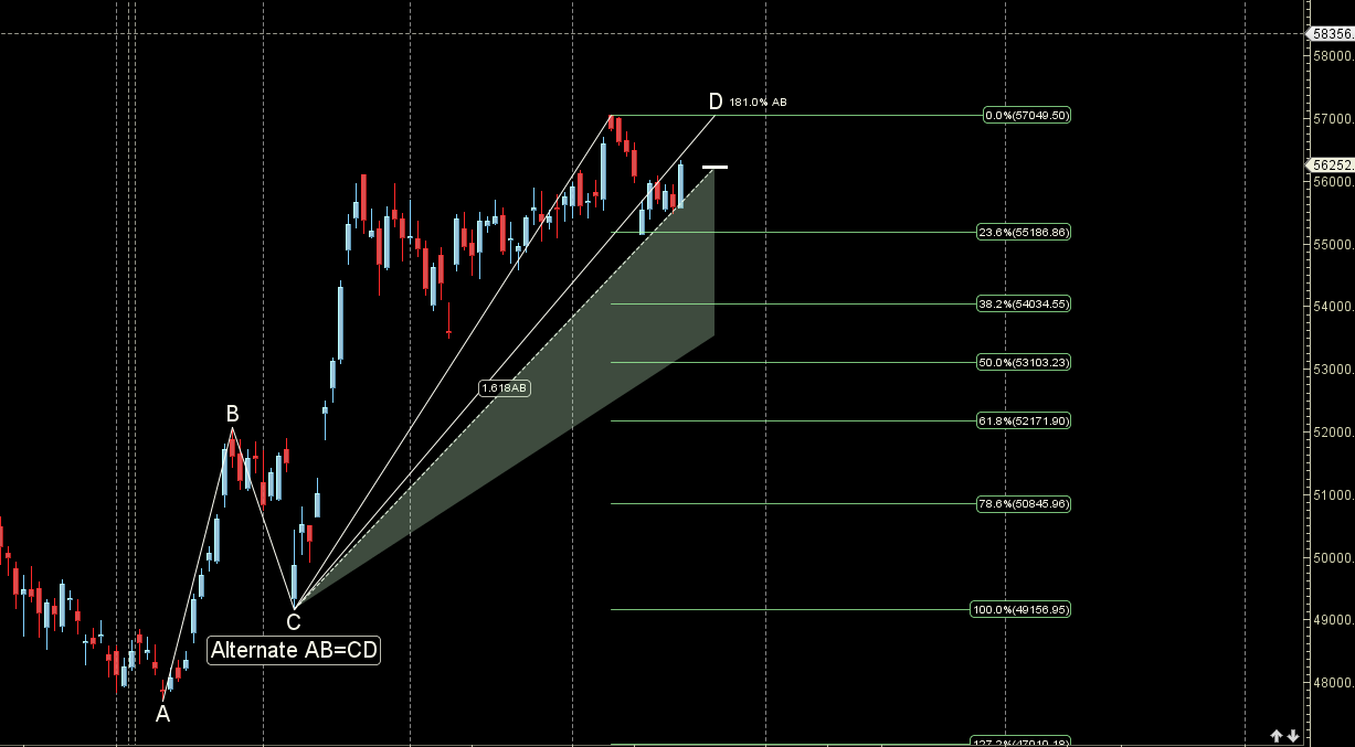 Key Bank Nifty Weekly Levels to Watch After the US Strike on Iran Nukes