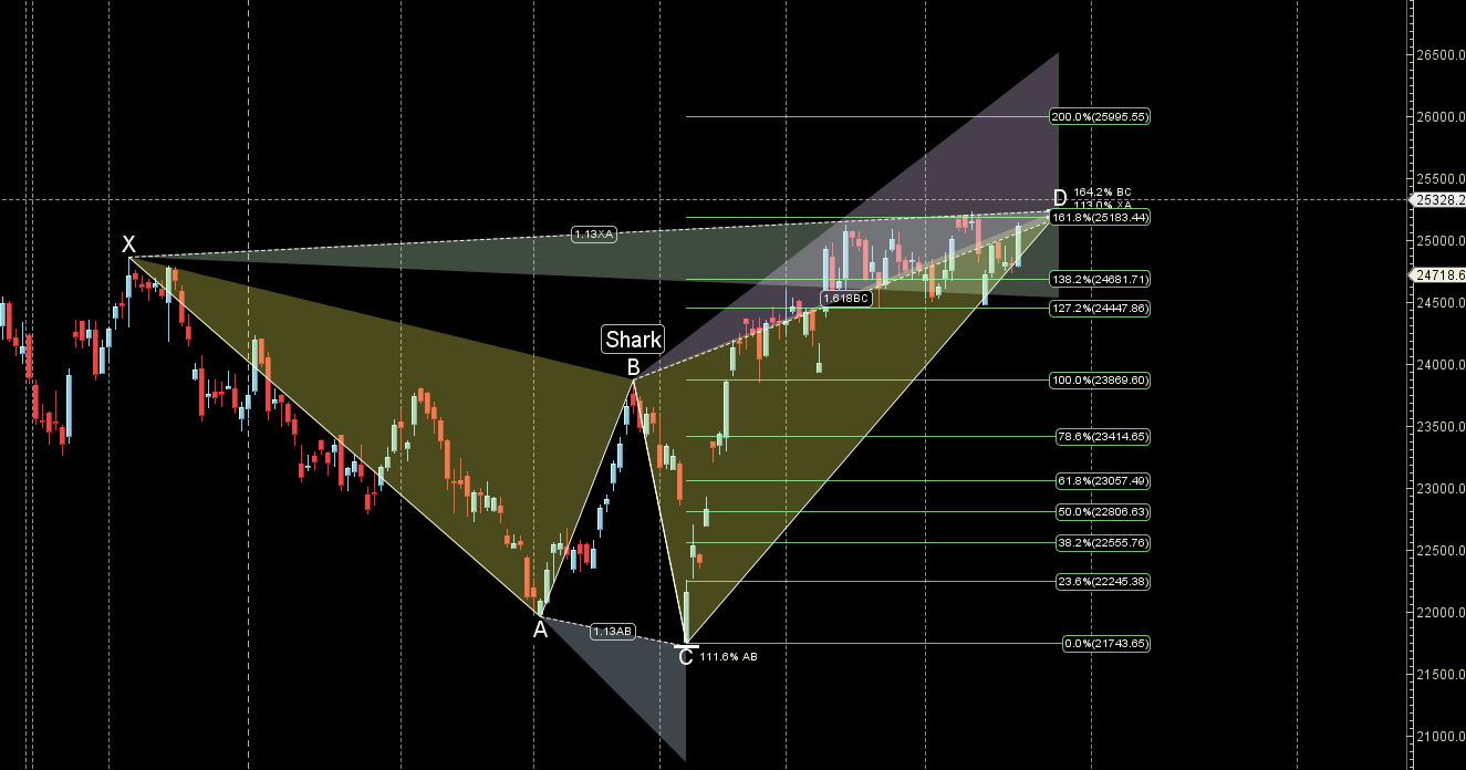 Key Nifty Weekly Levels to Watch After the US Strike on Iran Nukes