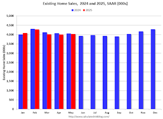 Existing Home Sales Year-over-year