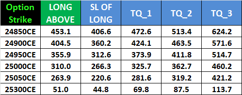 Nifty & Bank Nifty Options Levels – June 26, 2025 Monthly Expiry