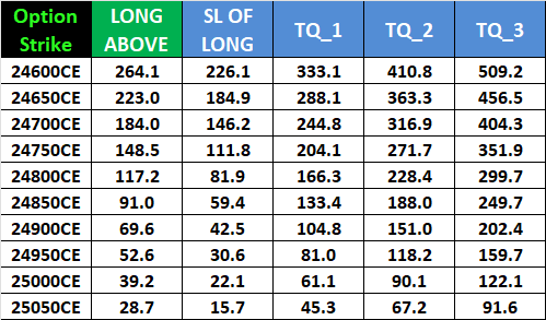 Nifty Expiry Today: June 19, 2025 Options Trading Levels