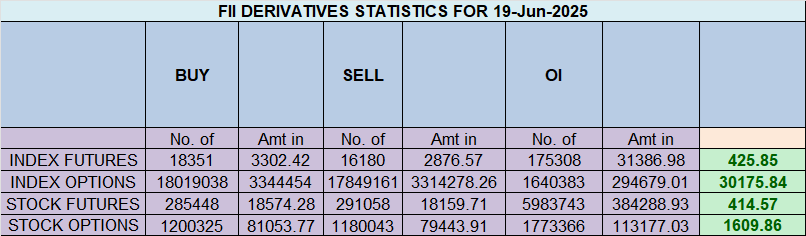 Nifty Signals Perfect Storm: