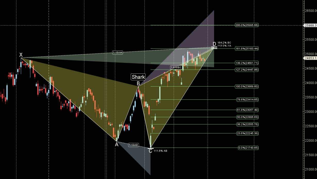 Nifty Weekly Astro-Trading Forecast: 02-06 June 2025 Outlook – Bramesh’s Technical Analysis