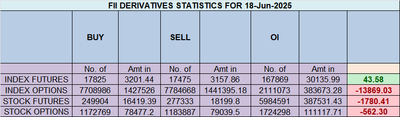 Nifty Weekly Expiry Forecast: Astrological Alignments Signal a Volatile Session