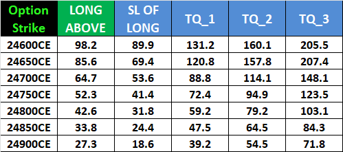Nifty Weekly Expiry: Key Options Trading Levels for June 5, 2025