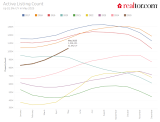 New vs existing Inventory