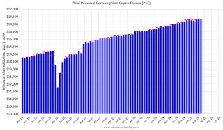 Personal Consumption Expenditures