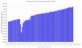Personal Consumption Expenditures