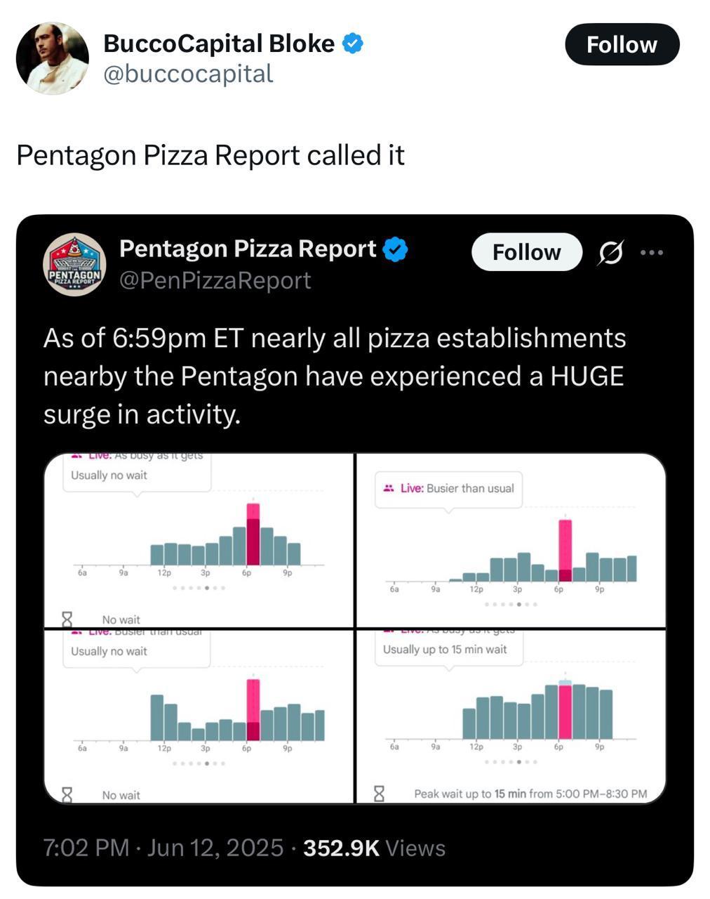 Pizza as a War Indicator