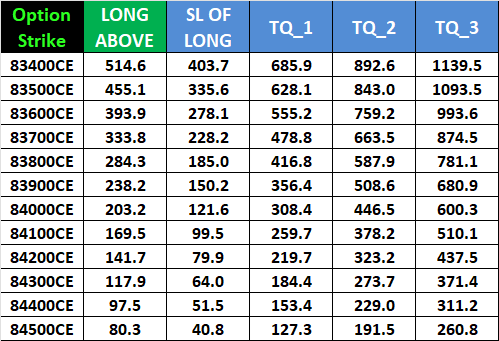 Plan Your SENSEX Trades for Weekly Expiry | July 01 Key Levels Revealed