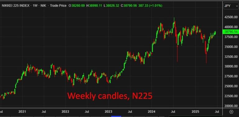 RBC holds a constructive view on Japanese equity market, says Japan-US trade deal likely | Forexlive