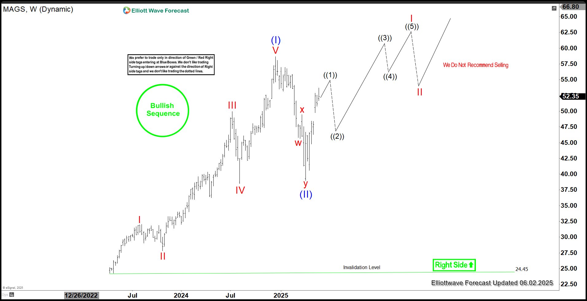 Rebounding from Tariff Selloff with Momentum, Eyes All-Time High – Forex Market Analysis – ForexCycle.com