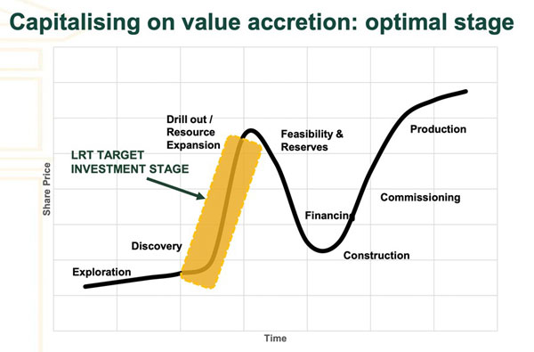 Ride Mining’s Profitable ‘Curve’ this Way