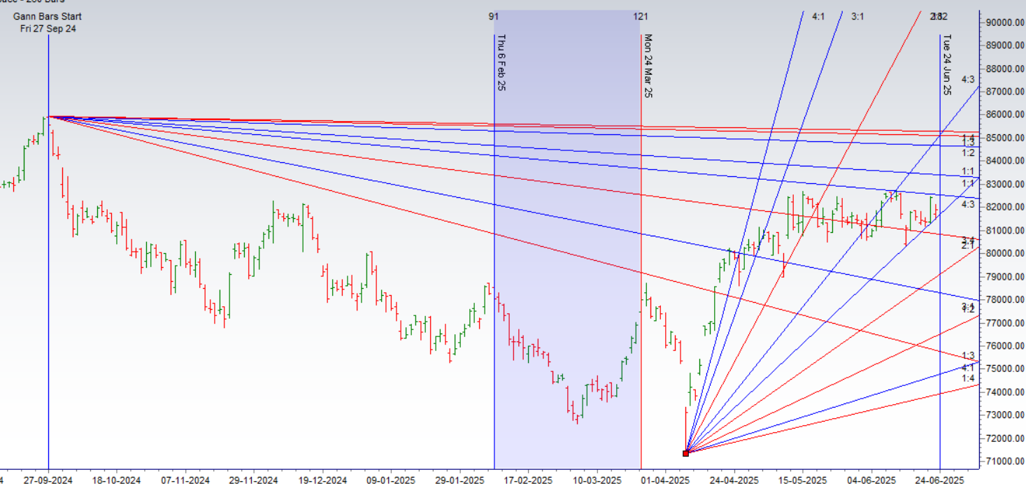 "SENSEX Monthly Expiry Trading Strategy: Geopolitical Risks & Profit Opportunities