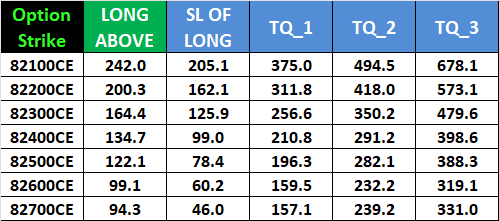 SENSEX Options Expiry Today: Key Levels for June 24, 2025