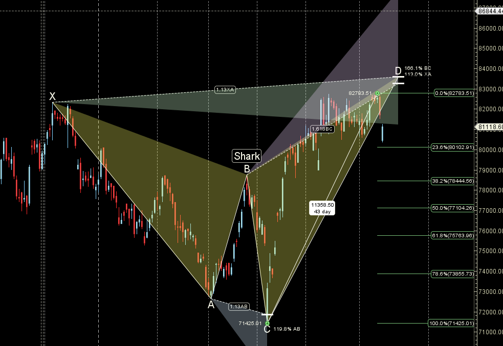 SENSEX Weekly Outlook: Israel-Iran War Impact (June 16-20, 2025)