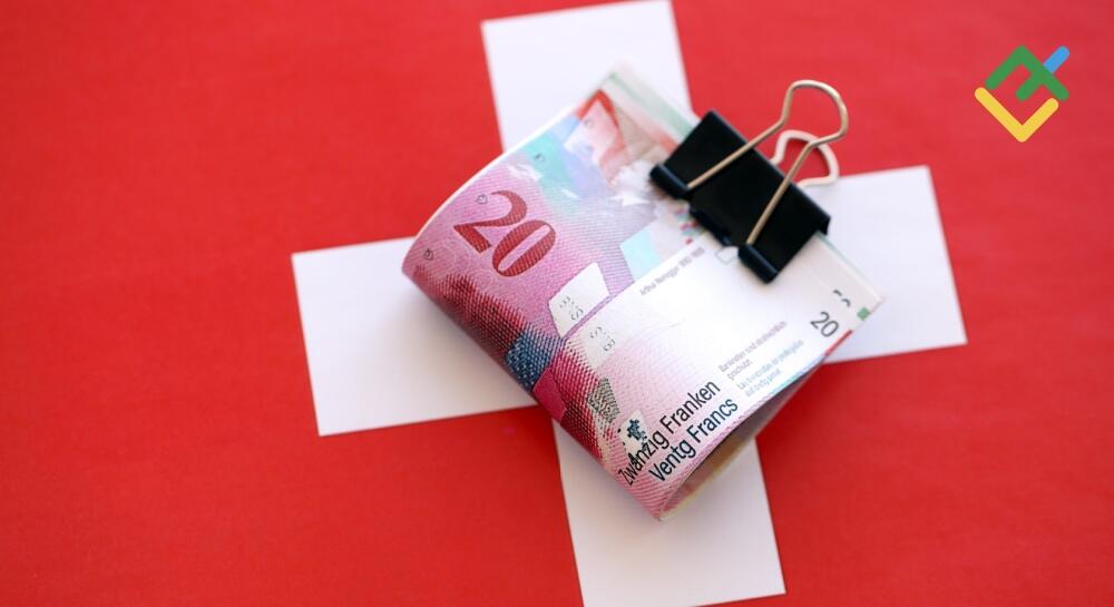 SNB Abandons Currency Interventions. Forecast as of 11.06.2025 | LiteFinance