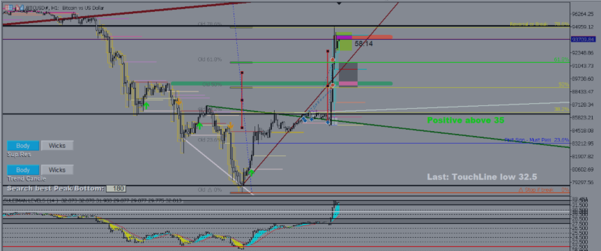 SULEIMAN LEVELS v7.8: Professional Analysis