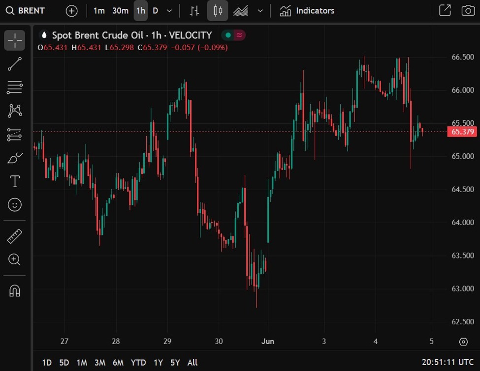 Saudi Arabia pushing OPEC+ for a faster pace of oil production increases in coming months | Forexlive
