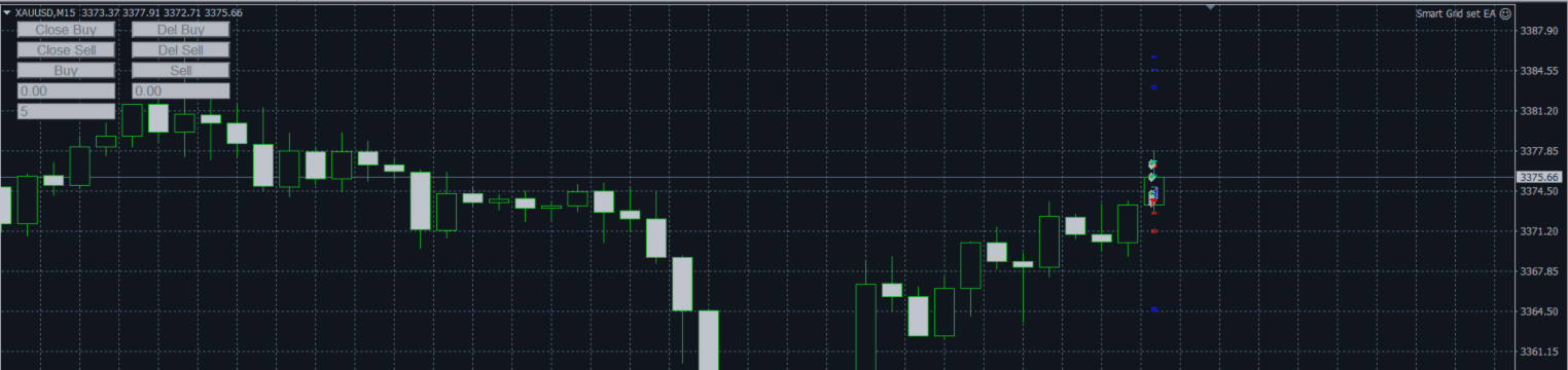 Smart Grid Set EA: Advanced Grid Trading Automation for Modern Traders