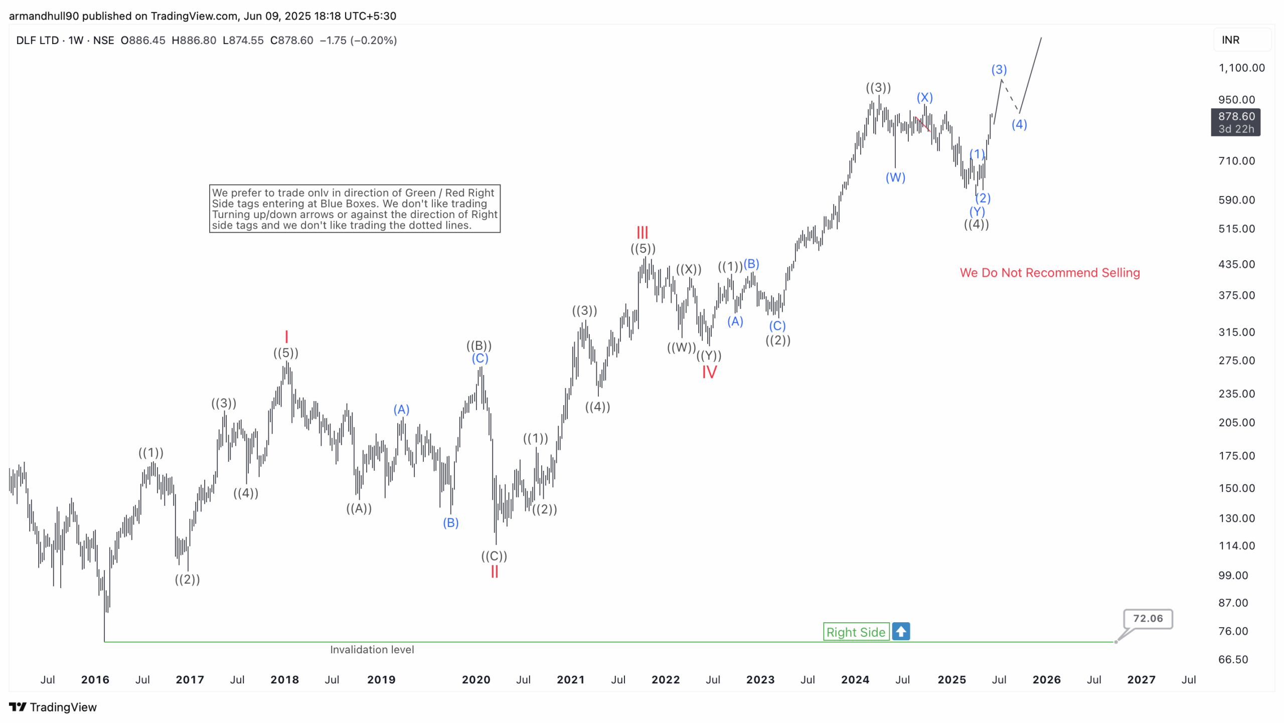 Stock Unfolding Its Final Impulsive Leg Toward New Highs – Forex Market Analysis – ForexCycle.com