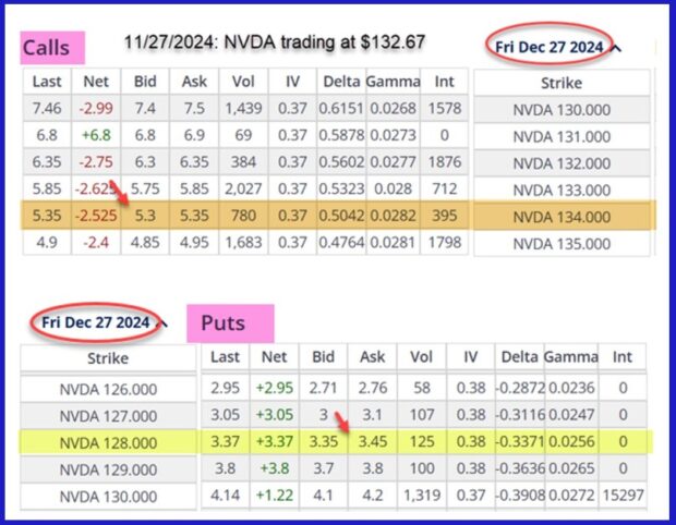 The Collar Strategy Using the BCI Trade Management Calculator + A Sample Trade Video