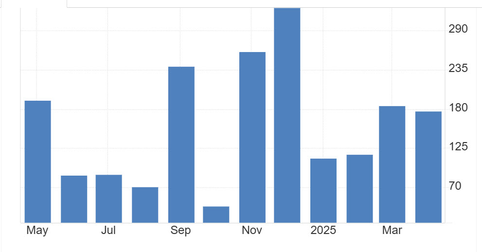 The Tariff Lag: Waiting for the Data to Bite