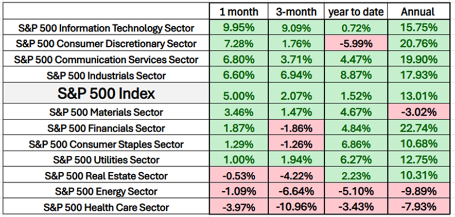 The Trader’s Blueprint: How to Build a Winning Stock Watchlist How To Build A Winning Stock Watchlist