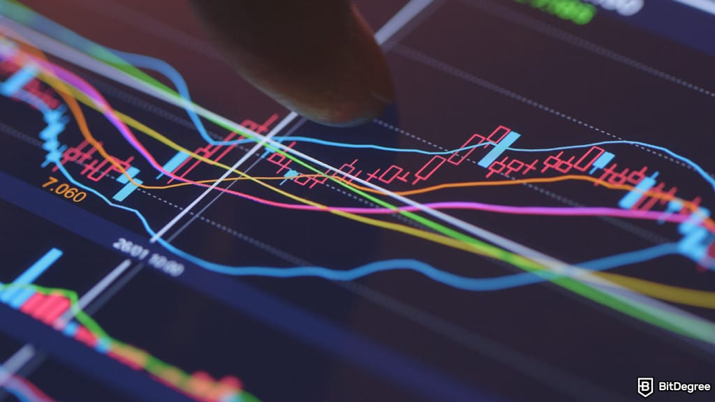 This market’s acting weird