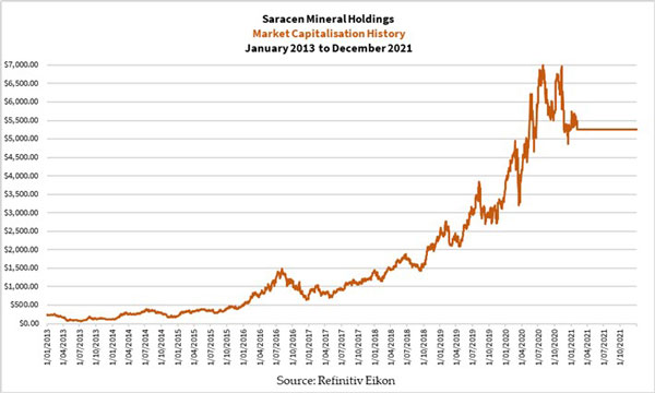 Three men, $20.8 million, and a $230 million rally… all in a day