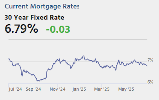 Mortgage Rates