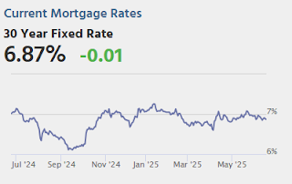 Mortgage Rates