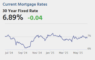 Mortgage Rates