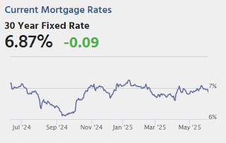Mortgage Rates