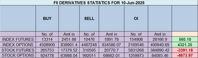 Trading Nifty’s Consolidation: Insights After Jupiter Mercury Ingress