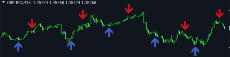 Trading’s Best-Kept Secret: How I Made $49 the Easy Way