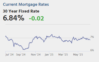 Mortgage Rates