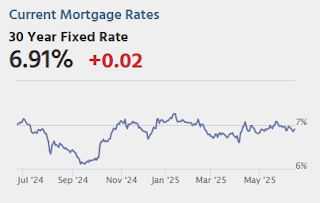 Mortgage Rates