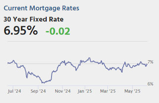 Mortgage Rates