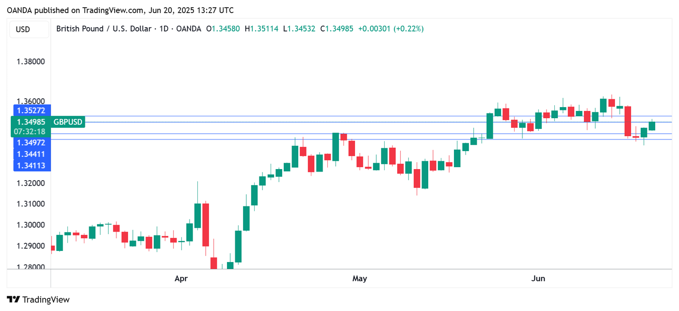 GBPUSD_2025-06-20_16-27-18