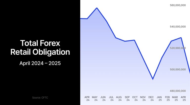 fx deposits