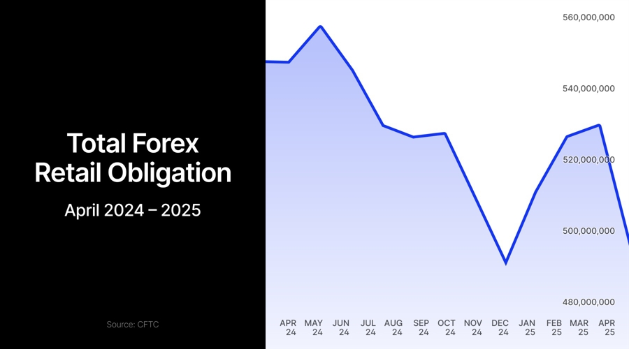 fx deposits